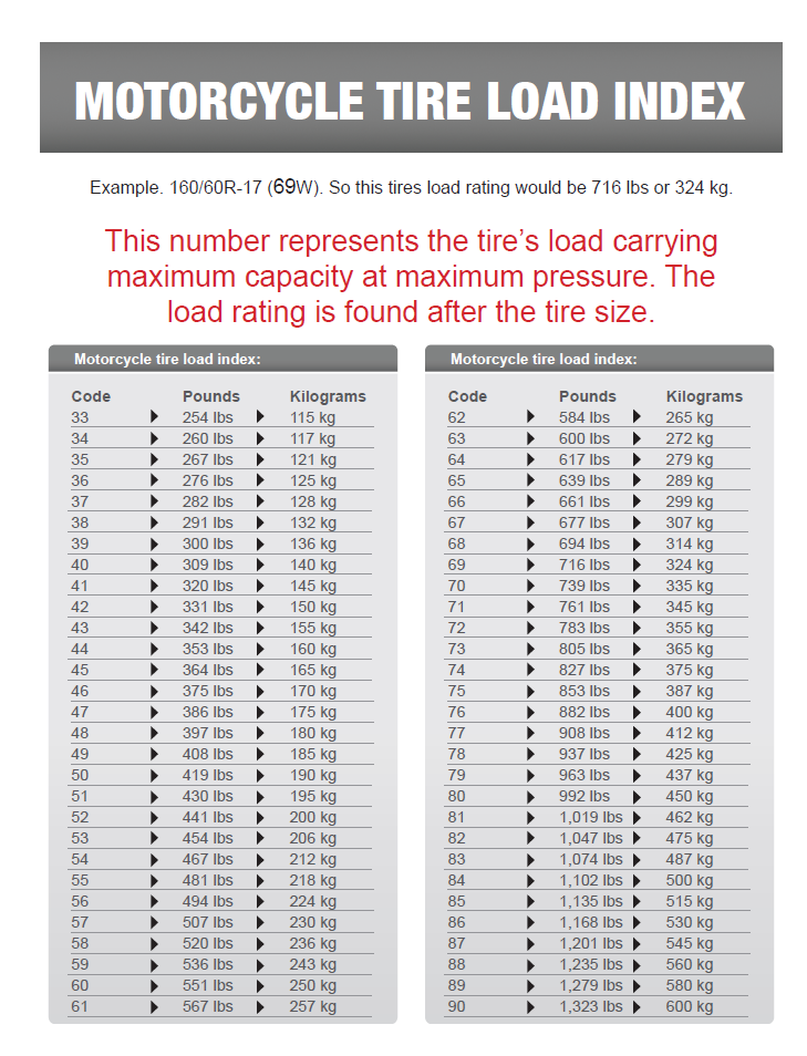 Tire rim fitment, load rating, speed rating, charts | Yamaha ...