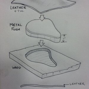 Process for the formed leather solo