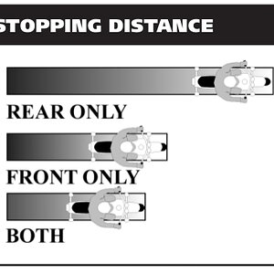 Stopping Distances with Brakes
