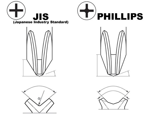 101617-japanese-screwdrivers-JIS-vs-Phillips.jpg