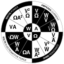 130px-Ohms_law_wheel_WVOA.svg.png