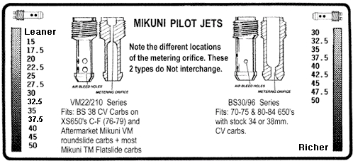 650 Pilot Jets.jpg