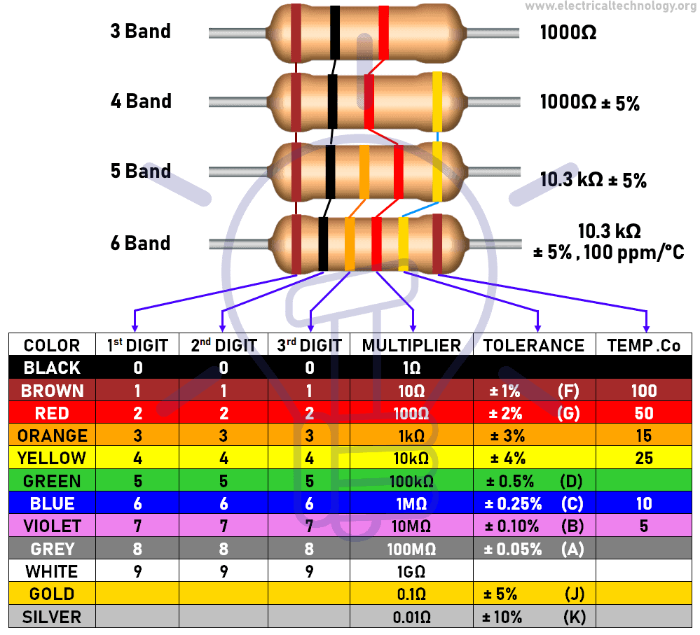 Code-Calculator-3-4-5-6-Band-Resistors-Calculation.png