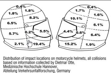 Helmet%20Force%20Impact%20Distribution.jpg