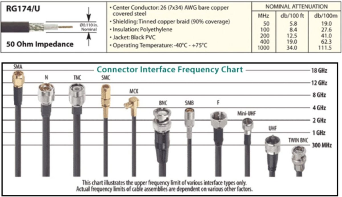 RG-174-Connectors01.jpg