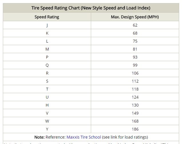 tire speed rating new  style.png