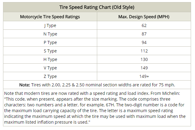 tire speed rating old style.png