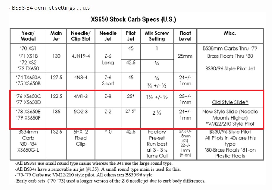 xs650 BS38 jet float slide chart.jpg