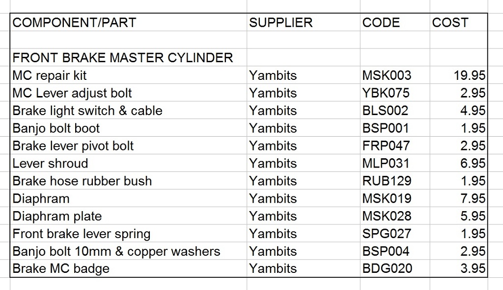 xs650 Project parts & costs.jpg