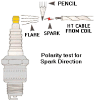 spark_polarity.gif