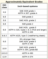 grade table.png
