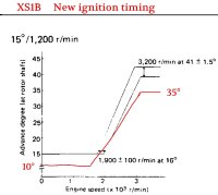 XS1B-IgnitionCurve.jpg
