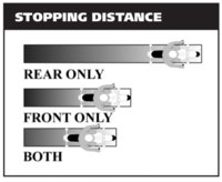 Bike F-R brake stopping distances.jpg